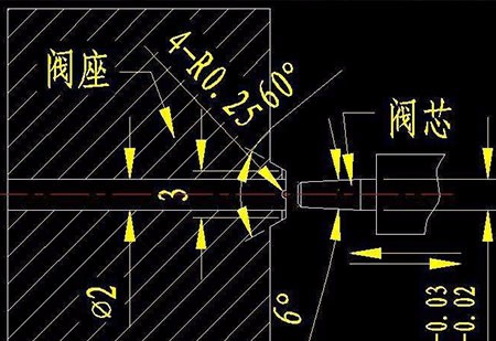 阀门设计影响着阀门的成本